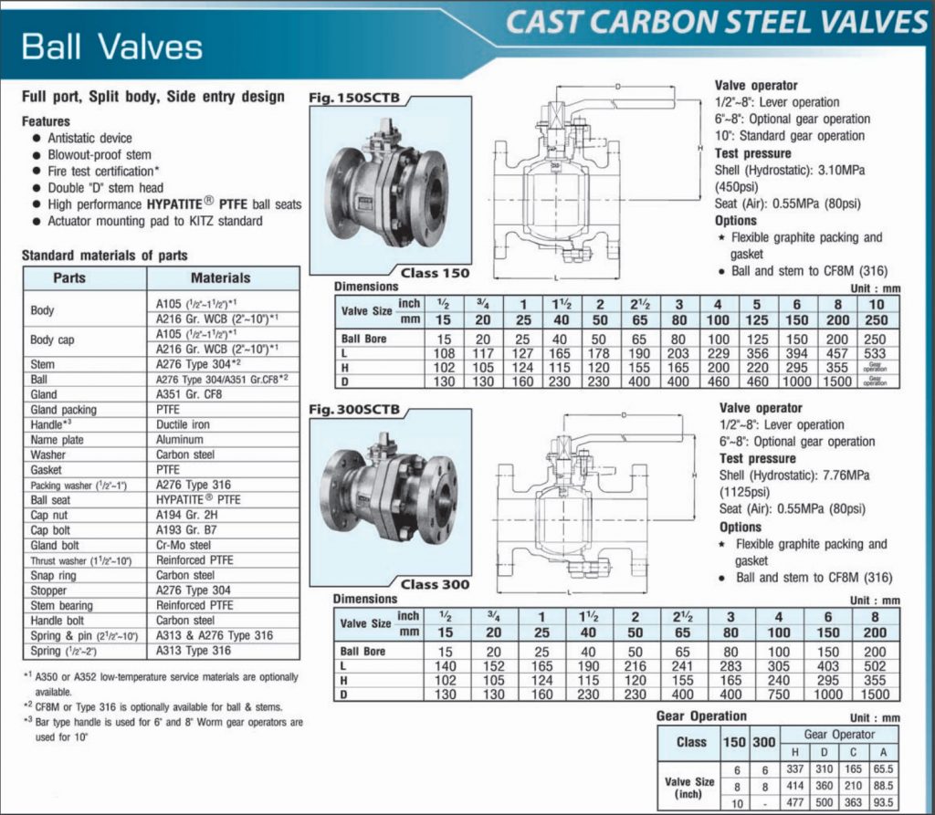 Ball Valve Cast Carbon Steel 150SCTB