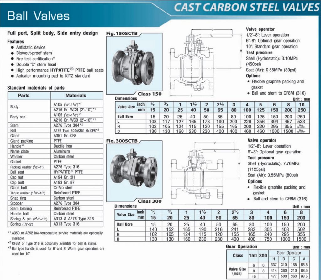Ball Valve Cast Carbon Steel 300SCTB
