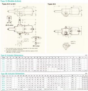 Actuator, KITZ Actuator Pneumatic - B - KC Mahanakorn Co.,Ltd.