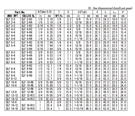 Bi-lok, IHARA DLF - KC Mahanakorn Co.,Ltd.