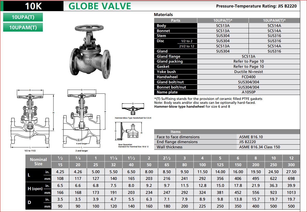 Valve sizing. Клапаны типа Globe. Globe Valve. Jis b2220 download. Valve Bonnet.