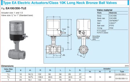 Actuator, KITZ EA100-TLE - KC Mahanakorn Co.,Ltd.