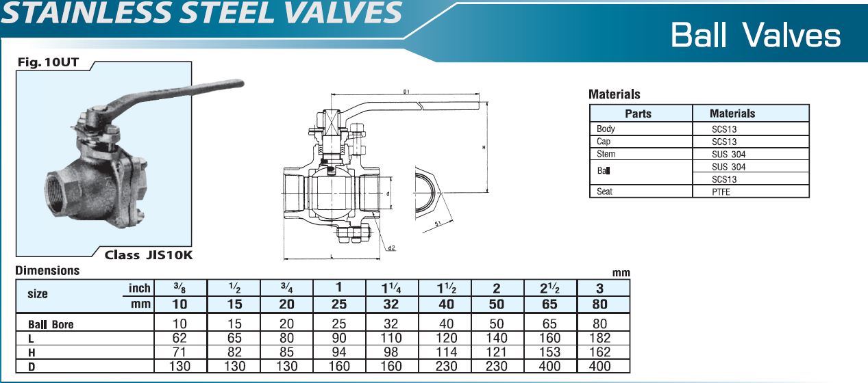 Ball Valve, KITZ 10UT KC Mahanakorn Co.,Ltd.