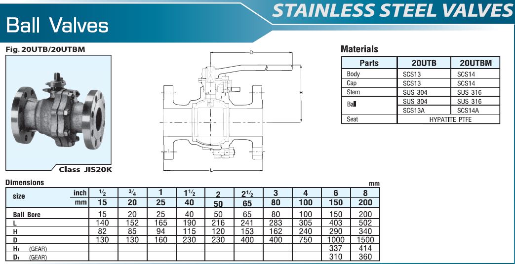 Ball Valve, KITZ 20UTB / 20UTBM KC Mahanakorn Co.,Ltd.