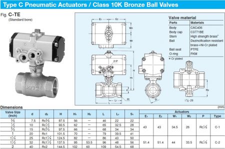 Actuator, KITZ C-TE - KC Mahanakorn Co.,Ltd.