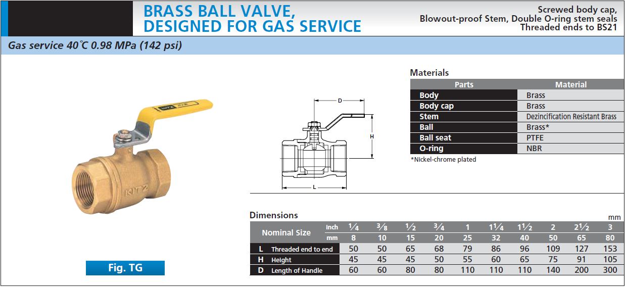 Ball Valve, KITZ TG KC Mahanakorn Co.,Ltd.