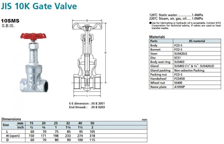 Gate Valve, KITZ 10SMS - KC Mahanakorn Co.,Ltd.