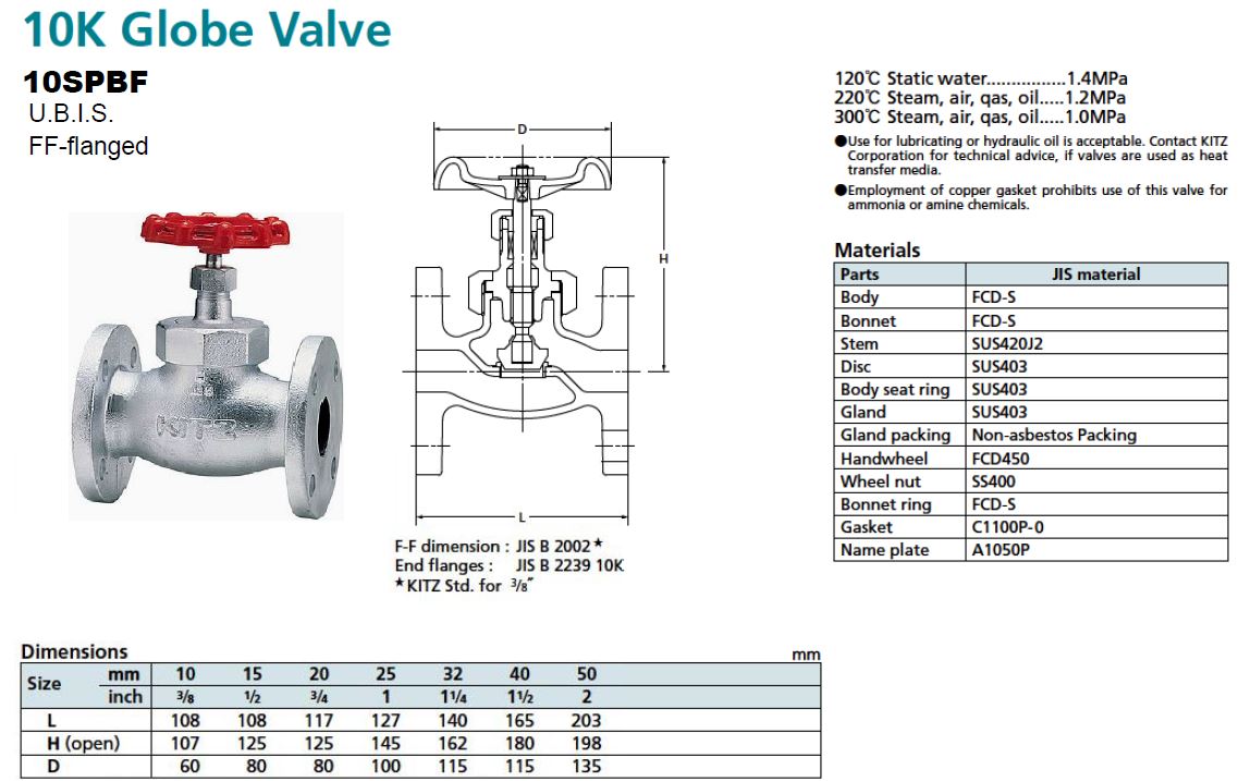 Globe Valve, KITZ 10SPBF - KC Mahanakorn Co.,Ltd.