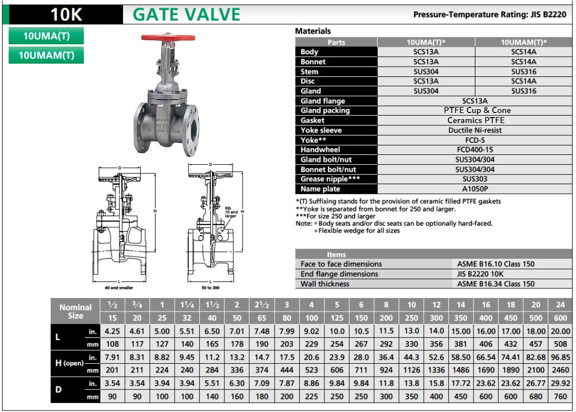 Gate Valve, KITZ 10UMA(T) / 10UMAM(T) - KC Mahanakorn Co.,Ltd.