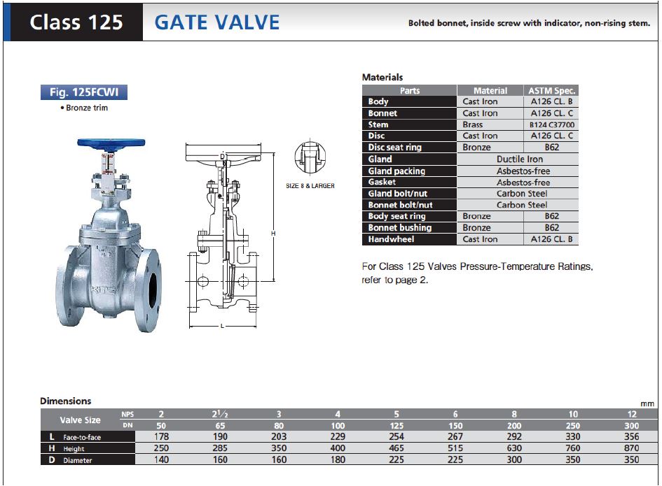 Gate Valve, KITZ 125FCWI - KC Mahanakorn Co.,Ltd.