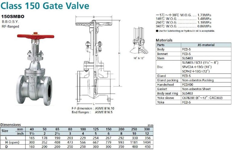 Gate Valve, KITZ 150SMBO - KC Mahanakorn Co.,Ltd.
