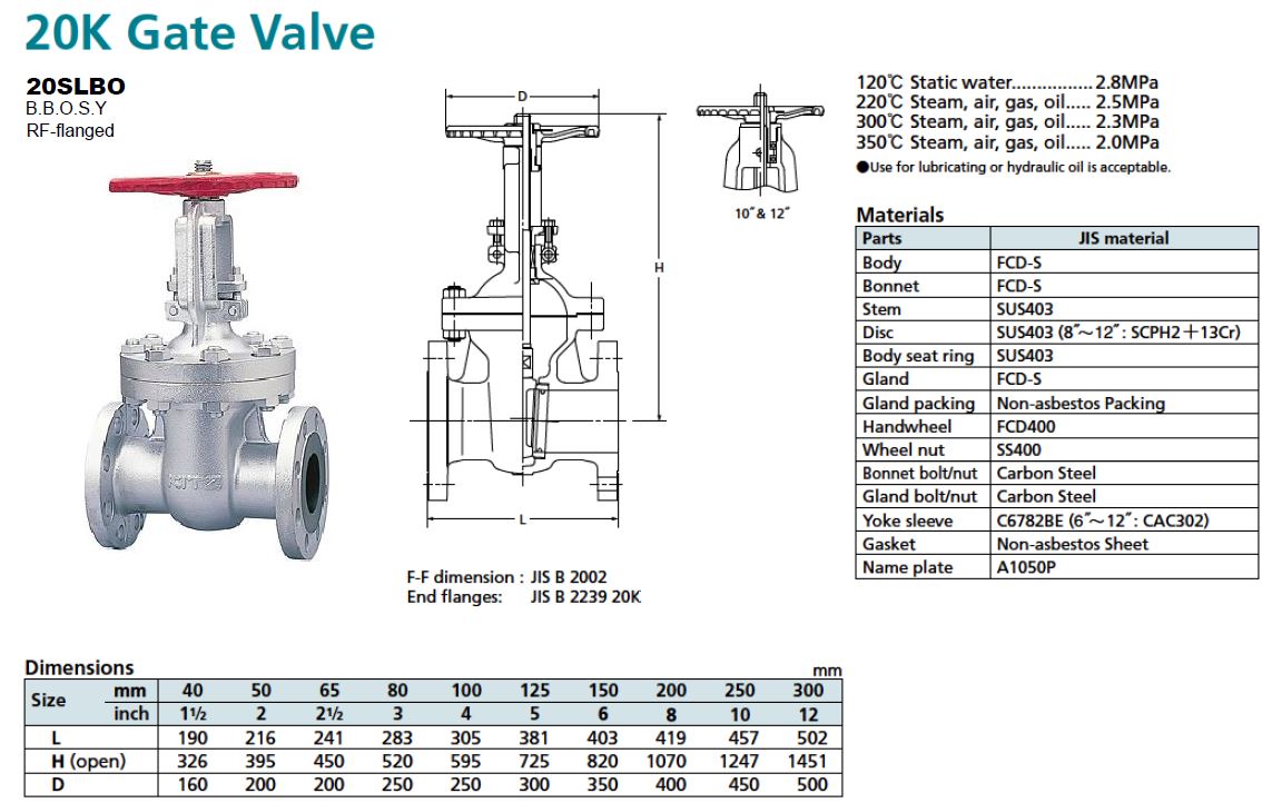 Gate Valve, KITZ 20SLBO - KC Mahanakorn Co.,Ltd.