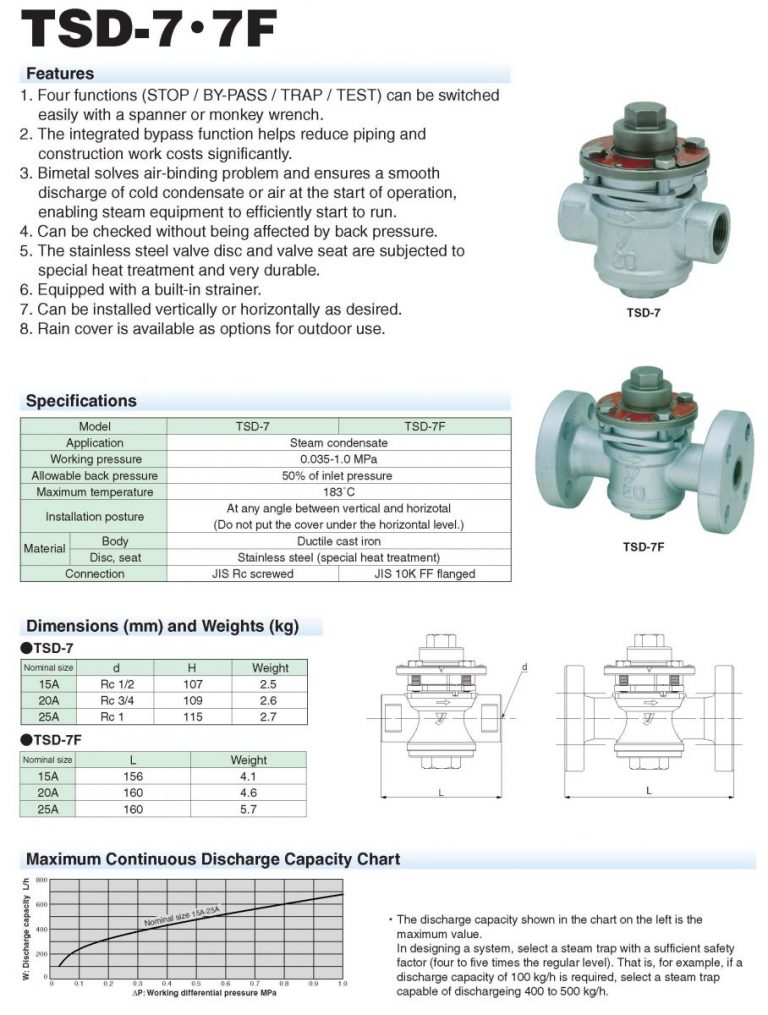 Steam Trap, YOSHITAKE TSD-7 / 7F - KC Mahanakorn Co.,Ltd.