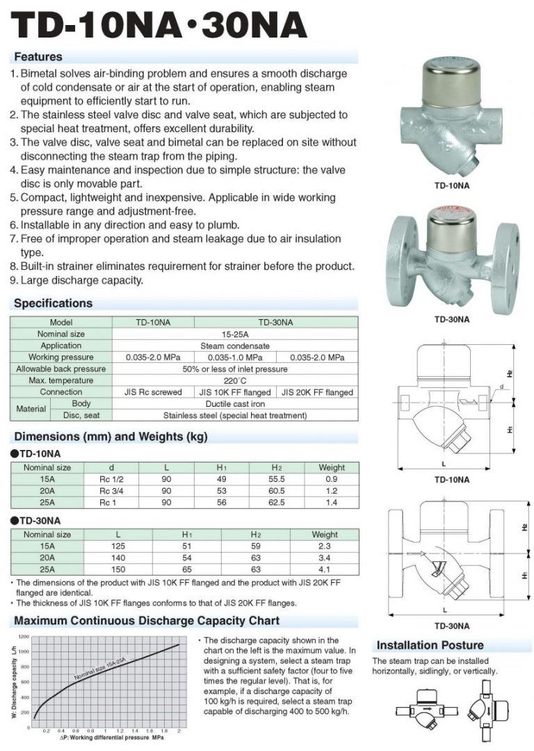 All about steam traps фото 111