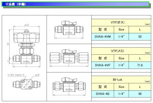 Ihara_DVKA Manual_K C Mahanakorn Co.,Ltd