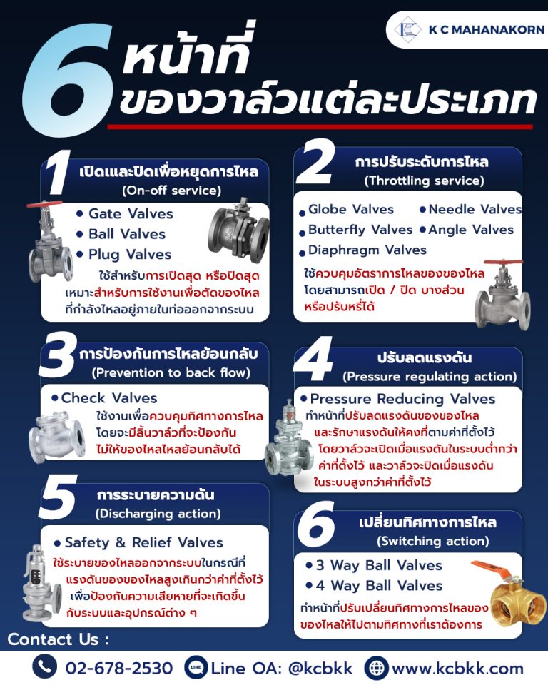 6-หน้าที่ของวาล์วแต่ละประเภท