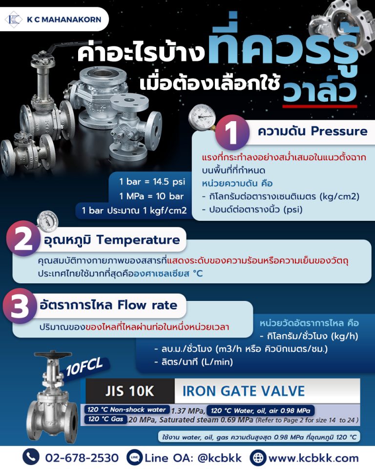 final-ก่อนเลือกซื้อวาล์วควรรู้ค่าอะไรบ้าง-2
