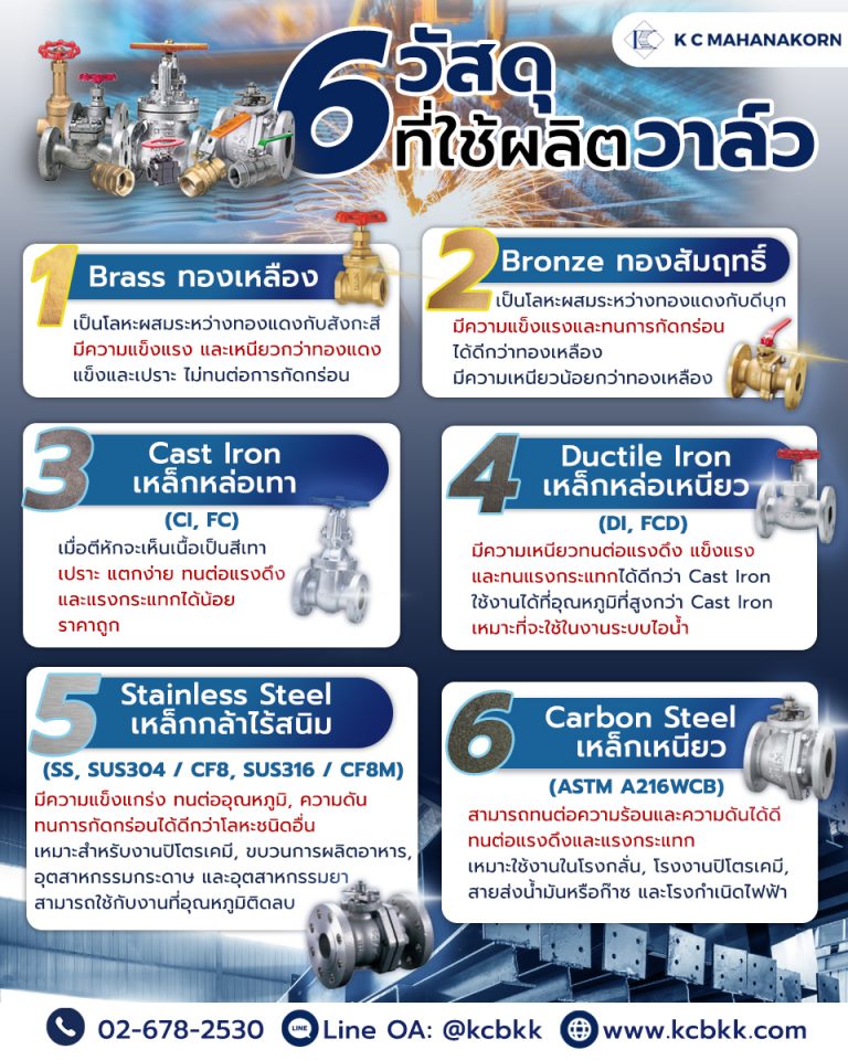 วัสดุที่ใช้ผลิตวาล์ว