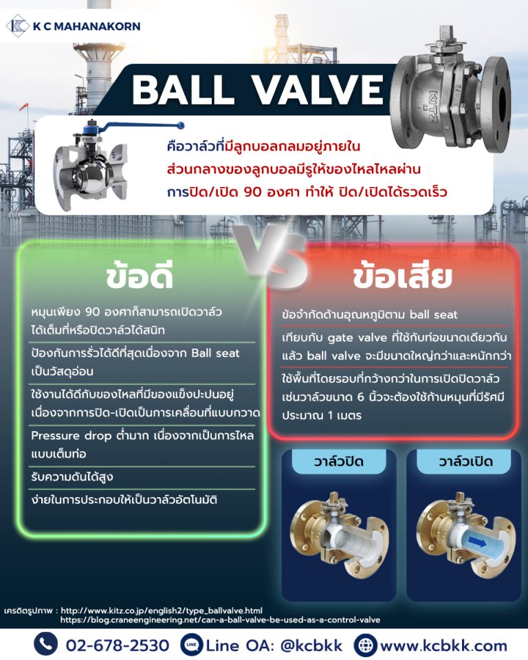 Ball-valve
