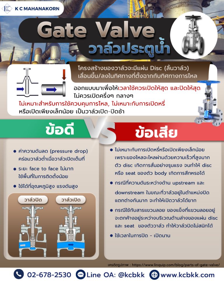 Gate-Valve