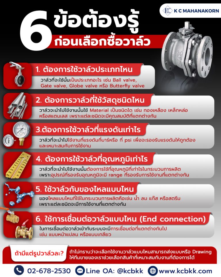 6-ข้อต้องถามก่อนเลือกซื้อวาล์ว