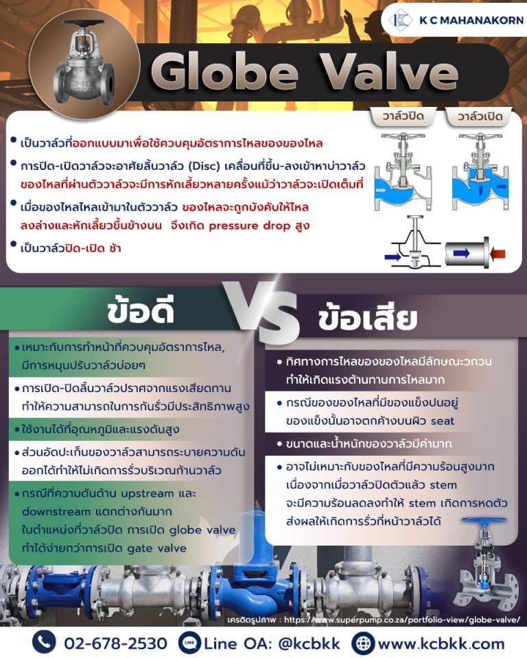 GLOVBE-Valve