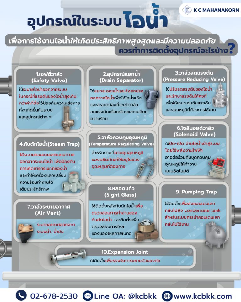 อุปกรณ์ในระบบไอน้ำ