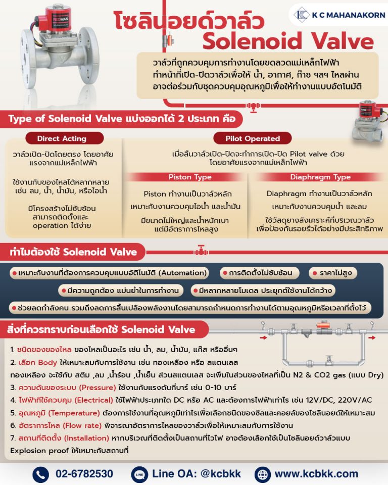 Solenoid-valve