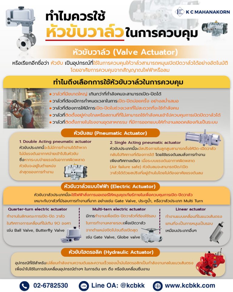 ทำไมควรใช้หัวขับวาล์วในการควบคุม