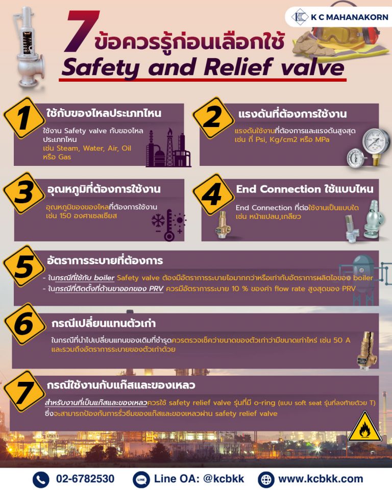 7 ข้อควรรู้ก่อนเลือกใช้Safety and Relief valve - KC Mahanakorn Co.,Ltd.