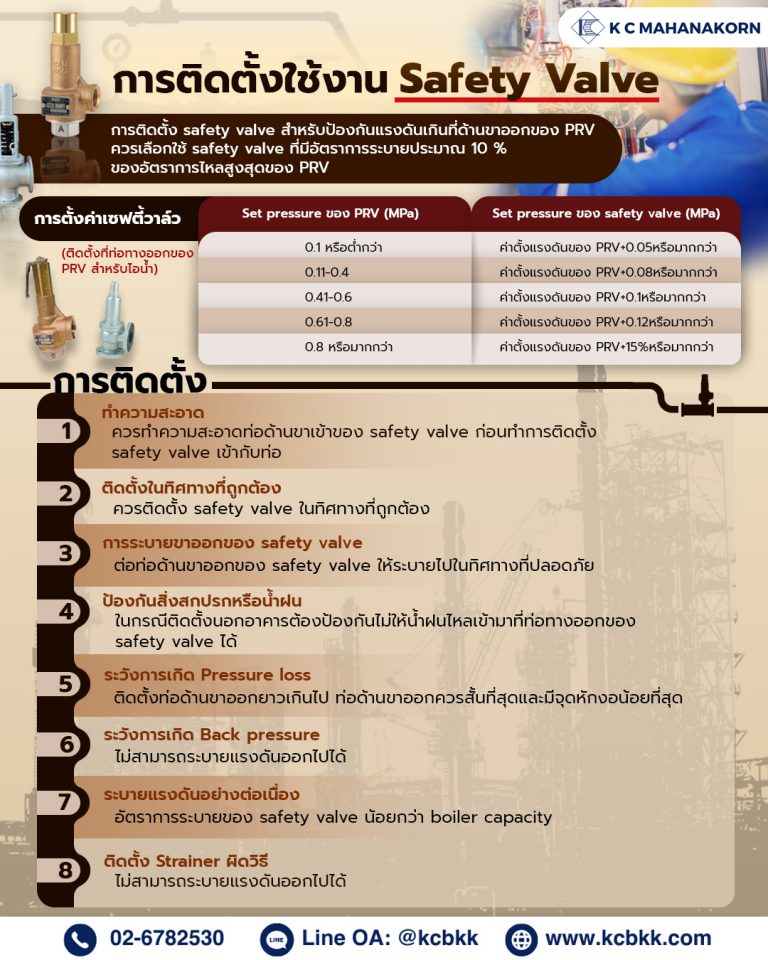 การติดตั้ง-safety-valve