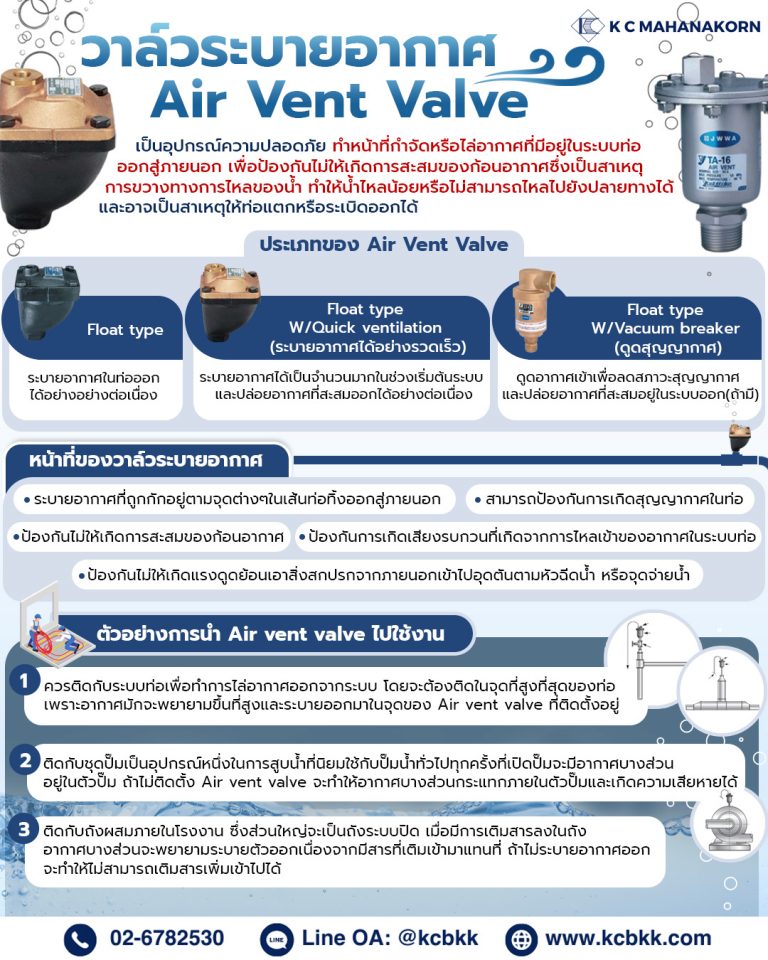 Air-vent-valve