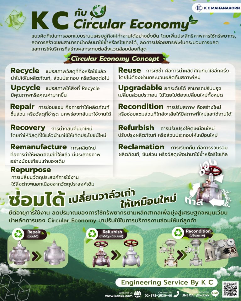 Circular-economy