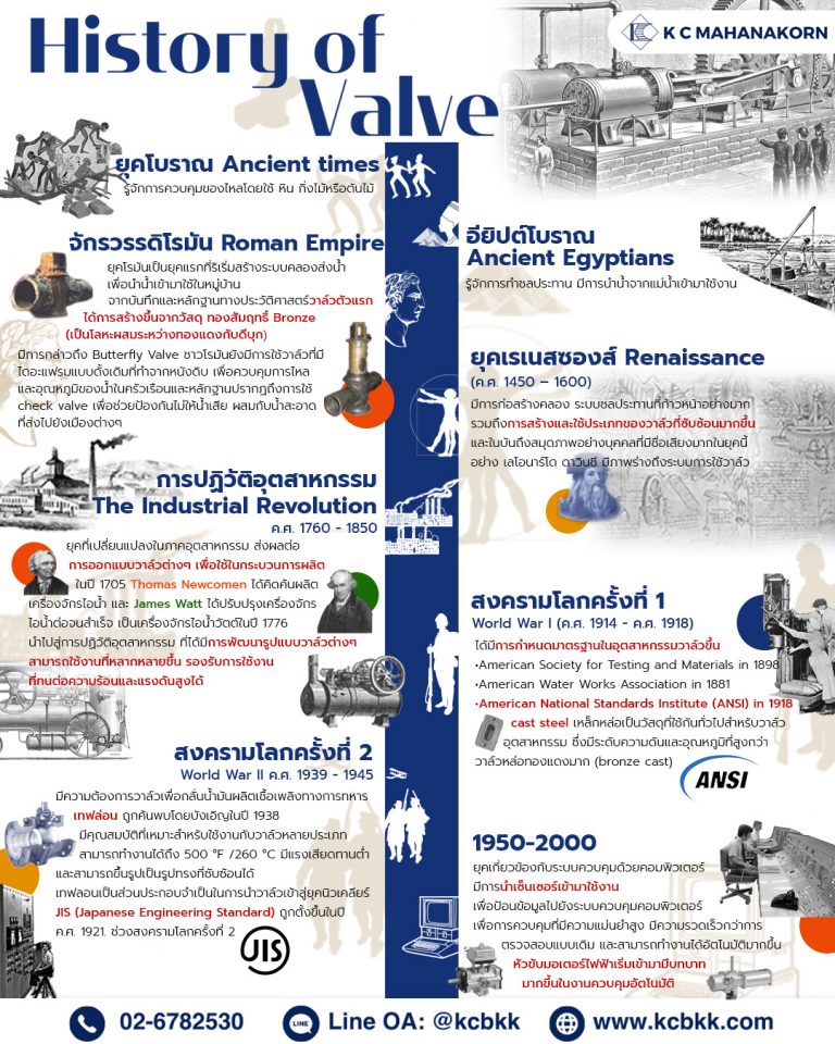the-history-of-valve
