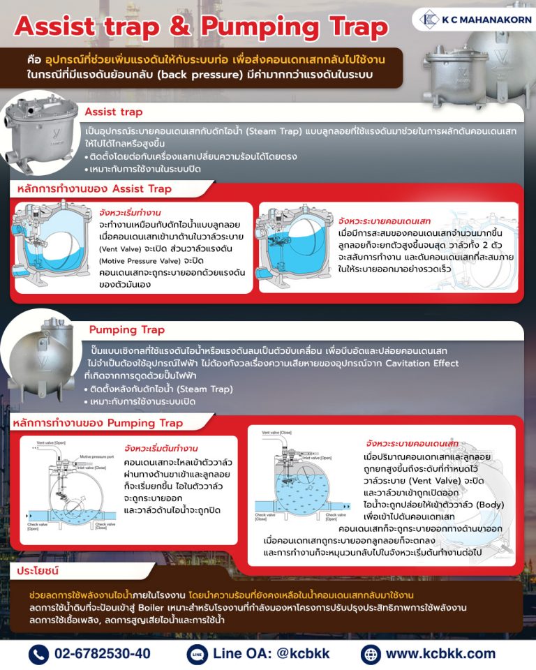 Assist trap & Pumping Trap