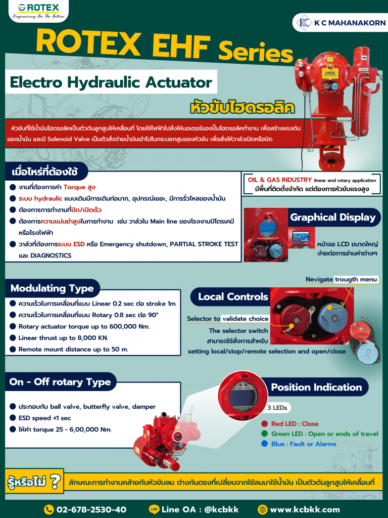 Electro hydraulic actuator-พี่โก้