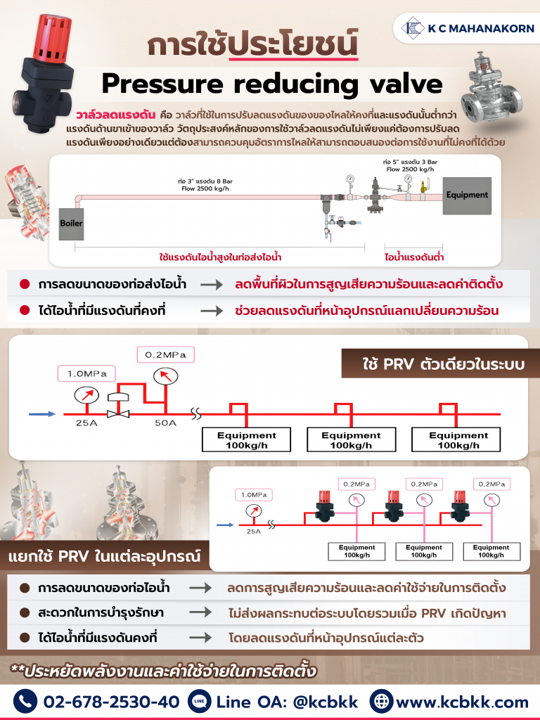 การใช้ประโยชน์ของPressure reducing valve