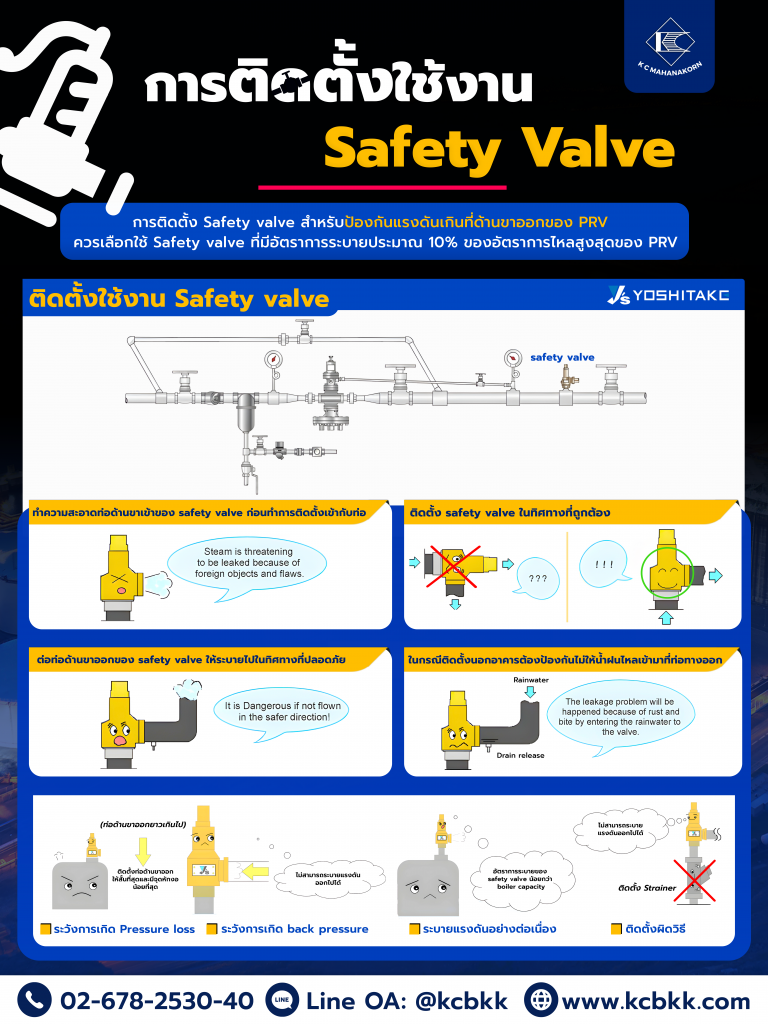 การติดตั้ง safety valve