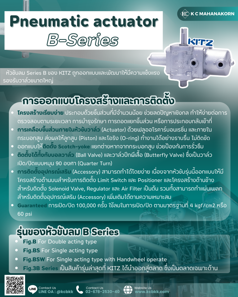 Pneumatic actuator B-Series