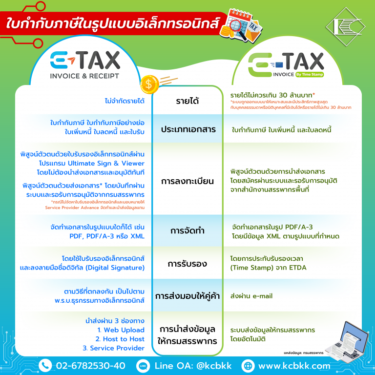 ใบกำกับภาษีในรูปแบบอิเล็กทรอนิกส์