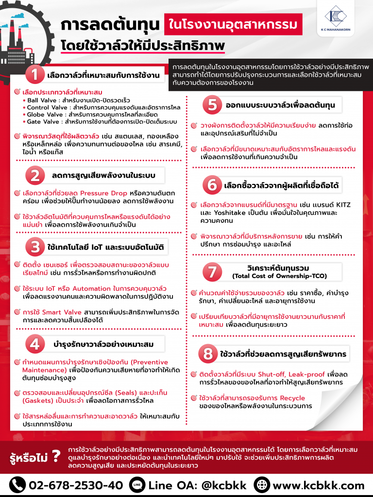 การลดต้นทุนในโรงงานอุตสาหกรรมโดยใช้วาล์วให้มีประสิทธิภาพ