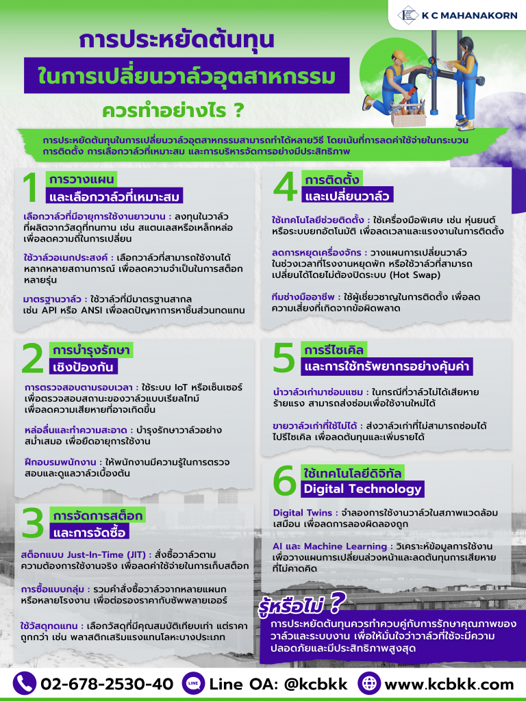 การประหยัดต้นทุนในการเปลี่ยนวาล์วอุตสาหกรรมควรทำอย่างไร