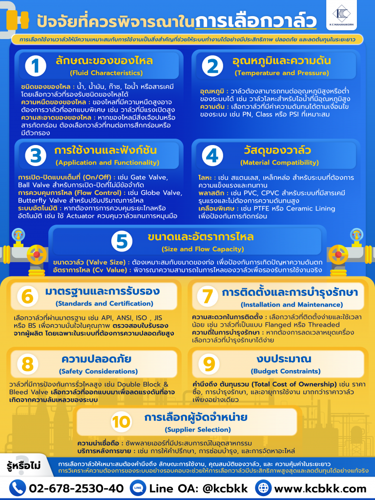 ปัจจัยที่ควรพิจารณาในการเลือกวาล์ว