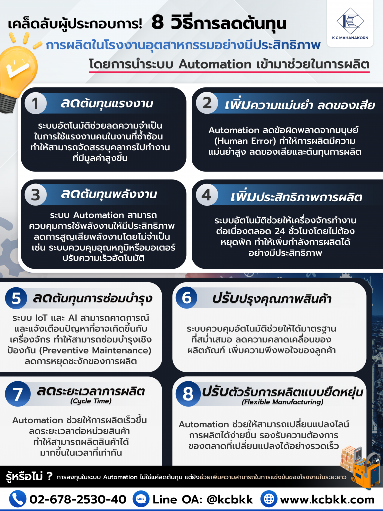 เคล็ดลับผู้ประกอบการ!
