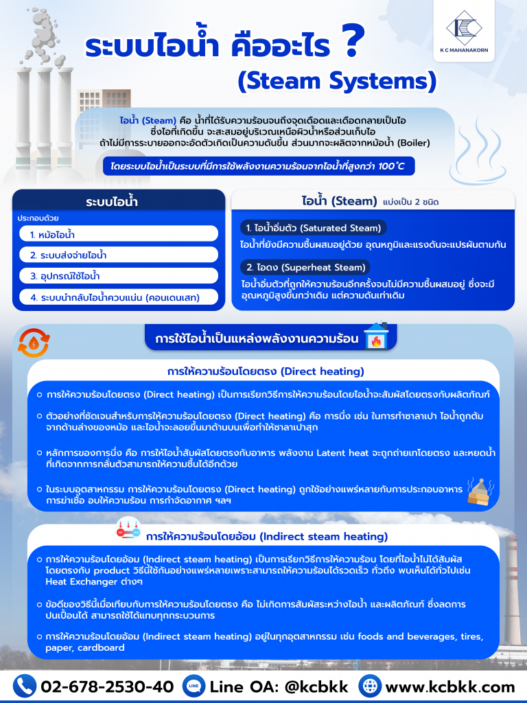 ระบบไอน้ำคืออะไร