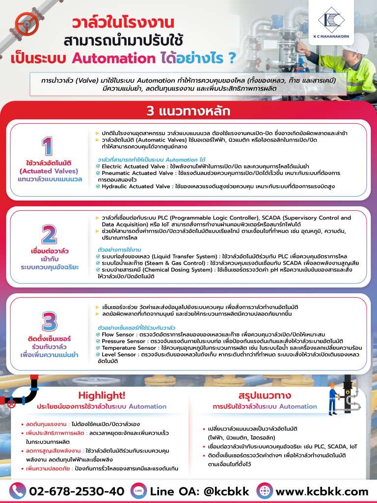 วาล์วในโรงงานสามารถนำมาปรับใช้เป็นระบบ Automation ได้อย่างไร