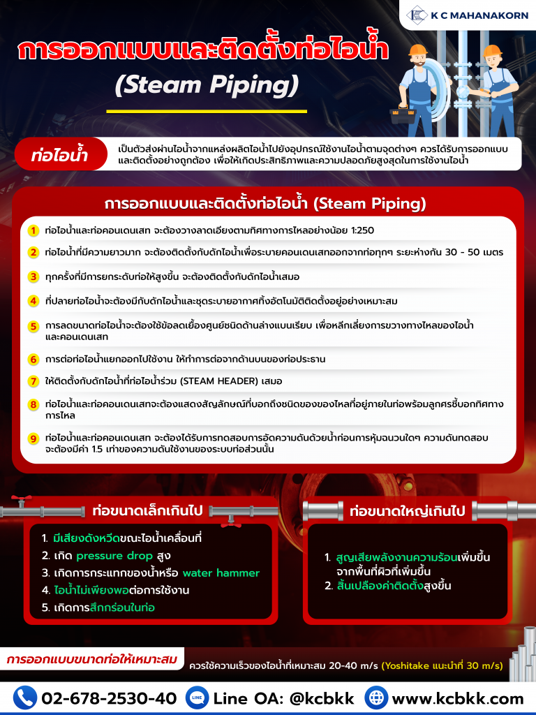 ออกเเบบเเละติดตั้งท่อไอน้ำ (Steam Piping)