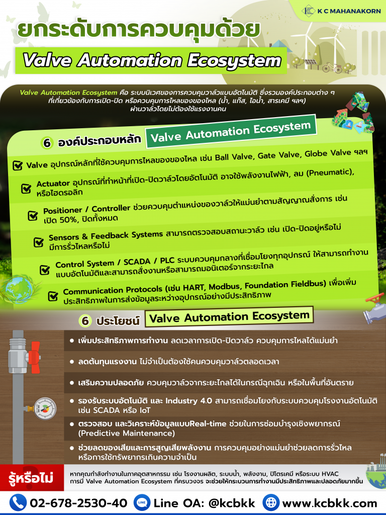 มารู้จักกับระบบ Valve Automation Ecosystem