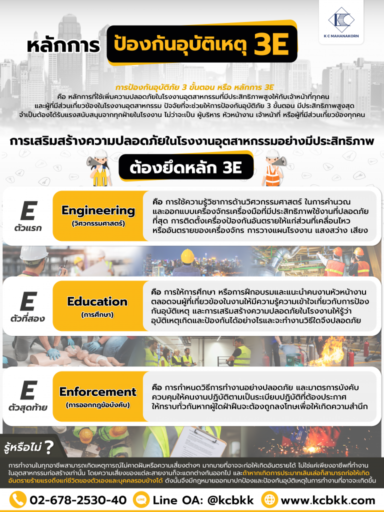 หลักการป้องกันอุบัติเหตุ 3E