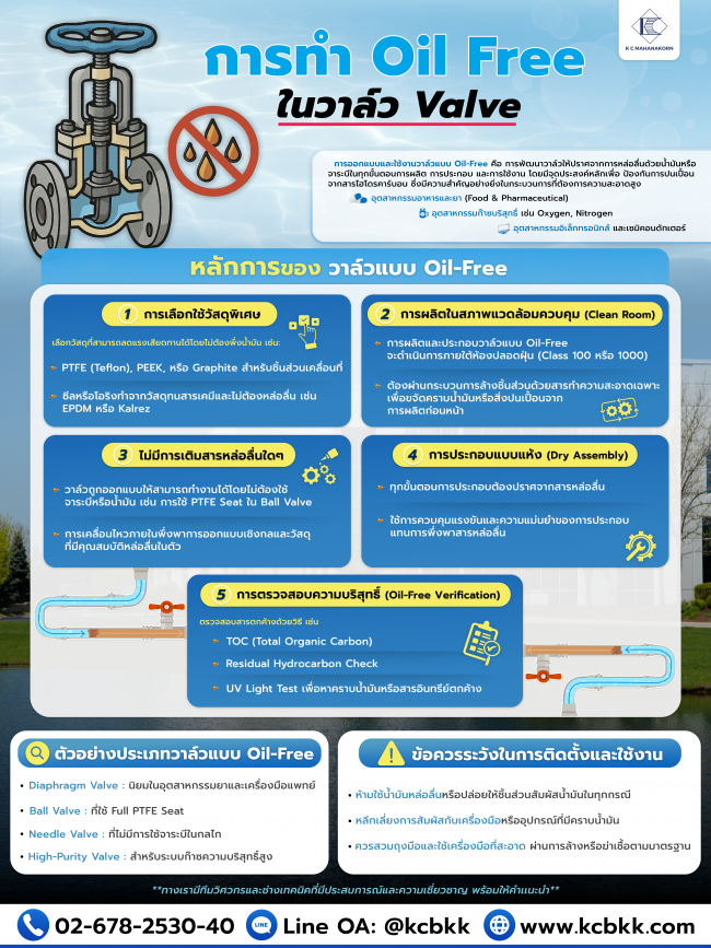 การทำ Oil Free ในวาล์ว Valve